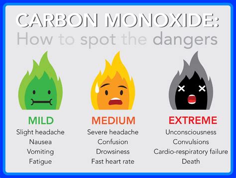 exhaust leak carbon monoxide poisoning|Carbon Monoxide Poisoning Basics